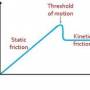 static_vs._kinetic_friction.jpeg